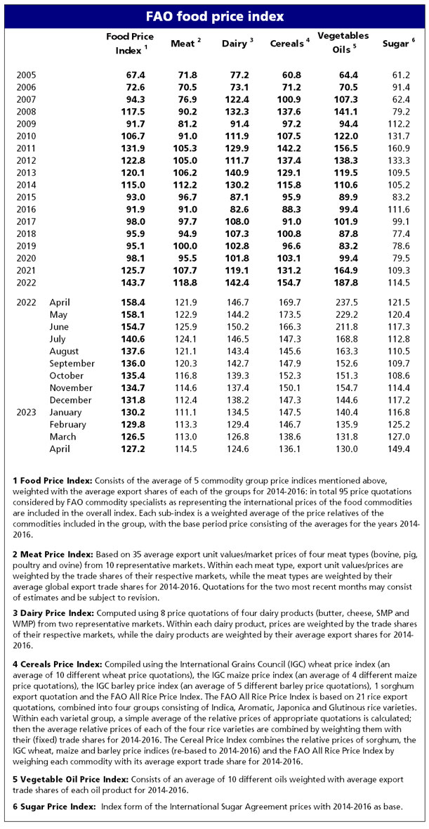 index_table table
